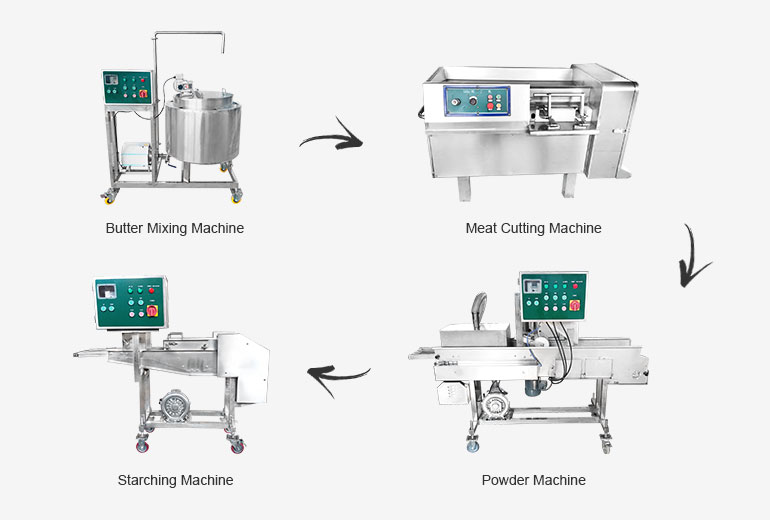Deep Fried Chicken Nuggets Production Line3.jpg