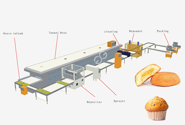 Cake-production-line-3.jpg