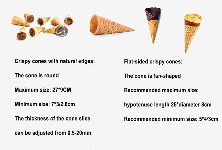 Cone Production Line Manufacturer (5).jpg